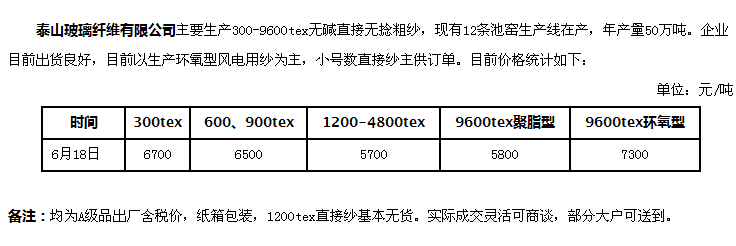 泰山玻纖最近價(jià)格