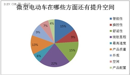 微型電動(dòng)車市場(chǎng)調(diào)查：行業(yè)競(jìng)爭(zhēng)激烈 魚龍混雜