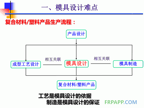 上海復(fù)合材料