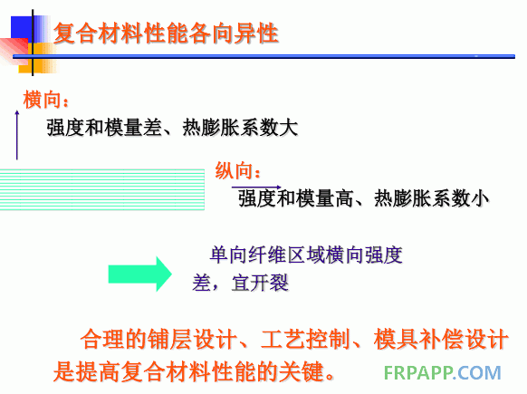 復(fù)合材料性能