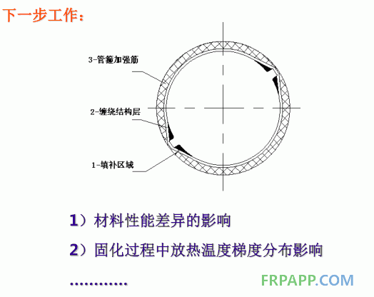 材料