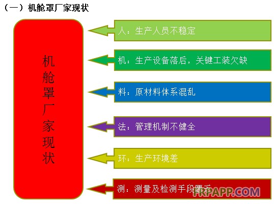 機艙罩廠家