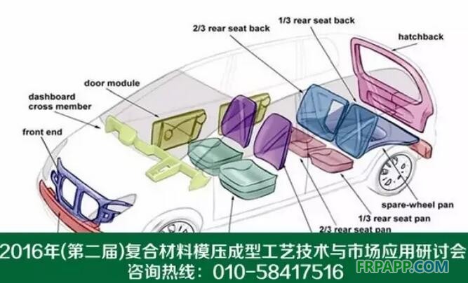 汽車內飾