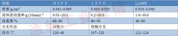 熱塑性粉末