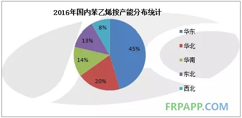 2016年國內(nèi)苯乙烯按產(chǎn)能分布統(tǒng)計(jì)