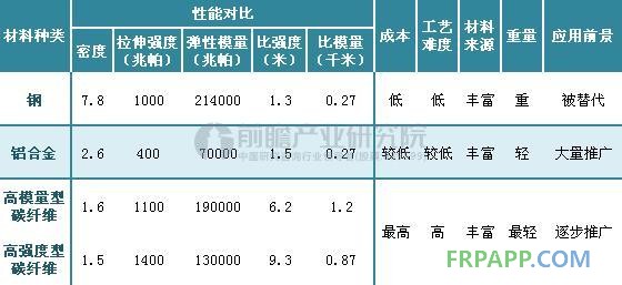 邁凱倫碳纖維,碳纖維汽車輕量化,汽車輕量化材料