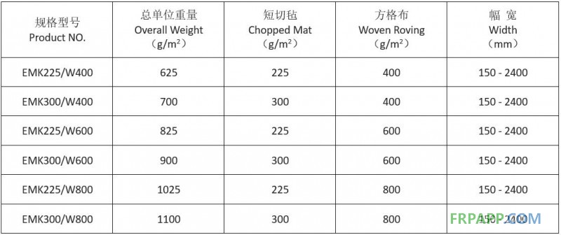 方格布復合氈規(guī)格表