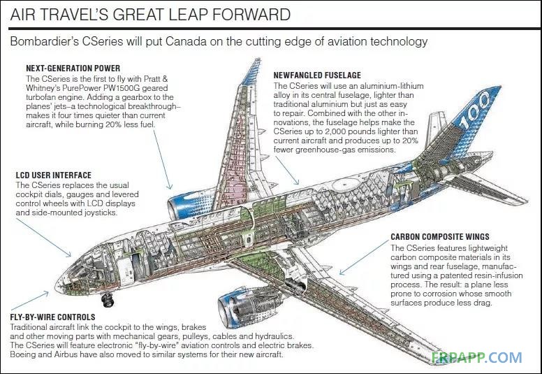 龐巴迪將在未來空客公司復合材料機翼項目中發(fā)揮重要作用