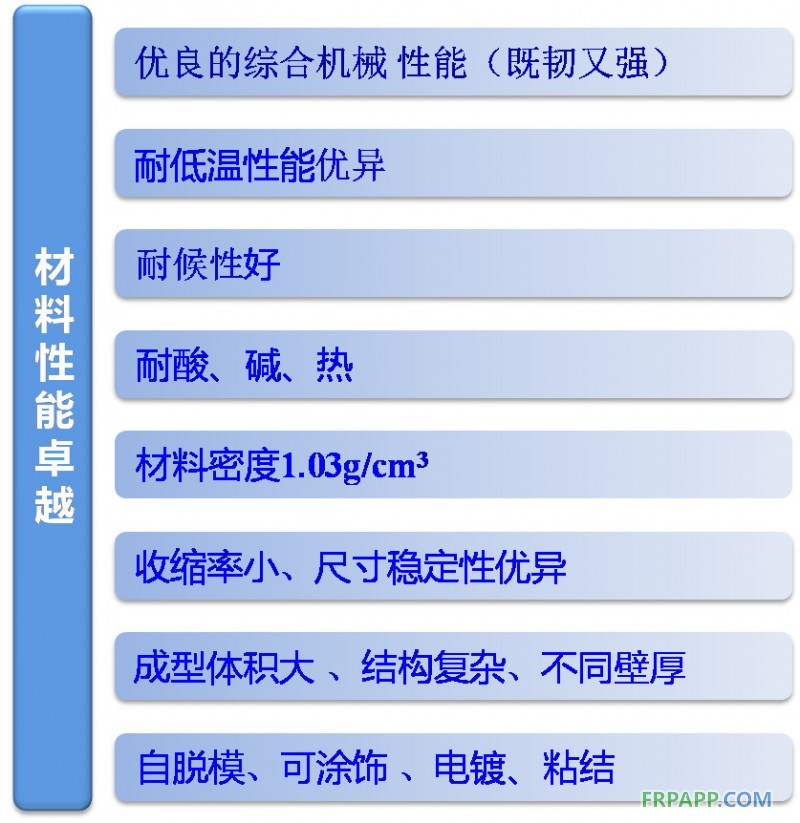 汽車輕量化--PDCPD材料應(yīng)用設(shè)計(jì)方案招募活動(dòng)