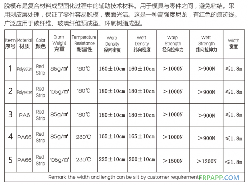 脫模布