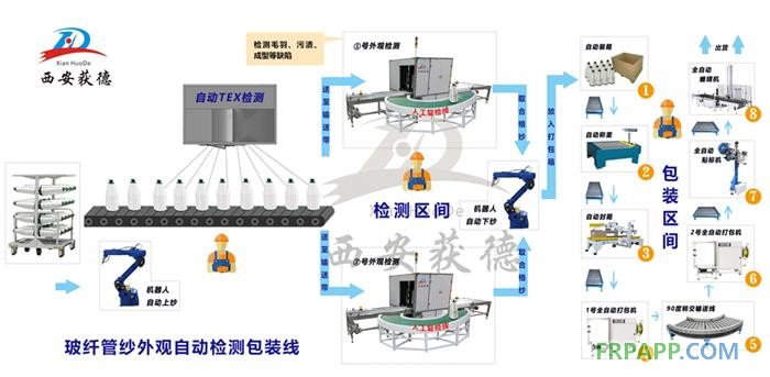 設(shè)備示意圖1