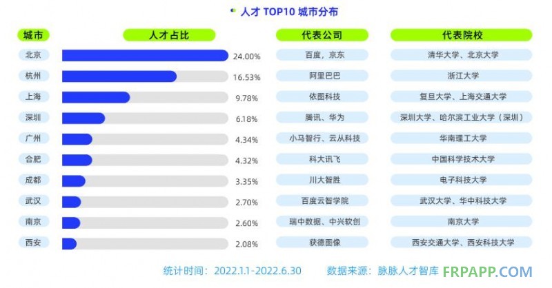 西安獲德研發(fā)占比