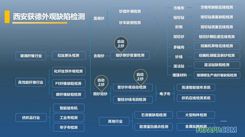 西安獲德外觀檢測(cè)設(shè)備